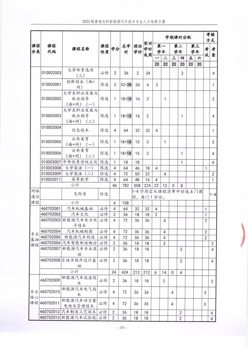 304永利集团公司新能源汽车技术专业2023级人才培养方案_15