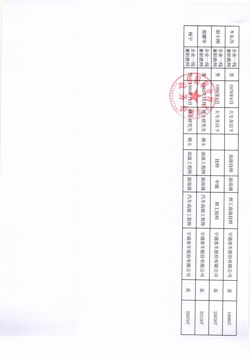 团队队伍宇通企业导师_2